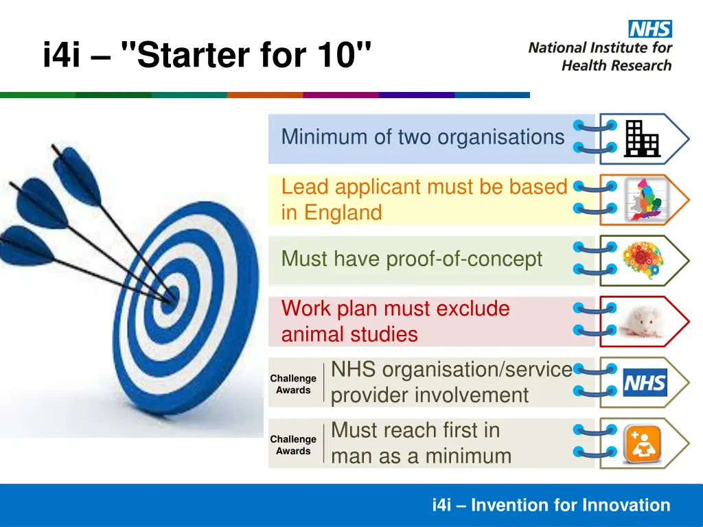 i4i starter for 10