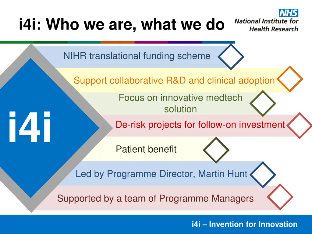 i4i who we are what we do