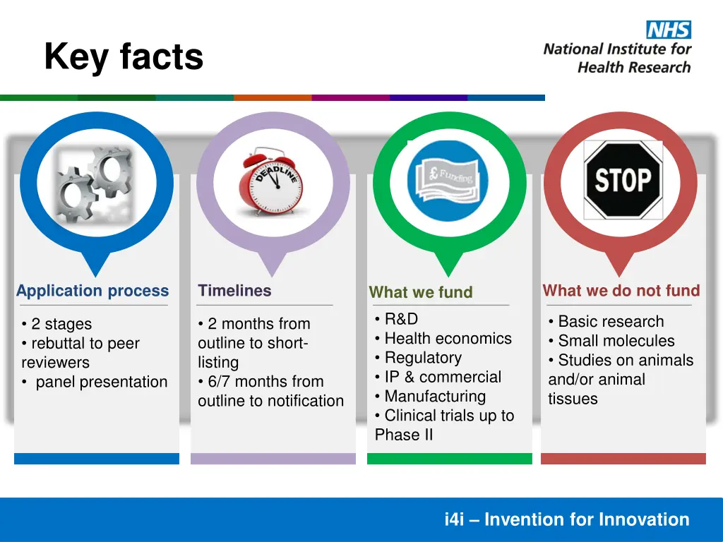 key facts