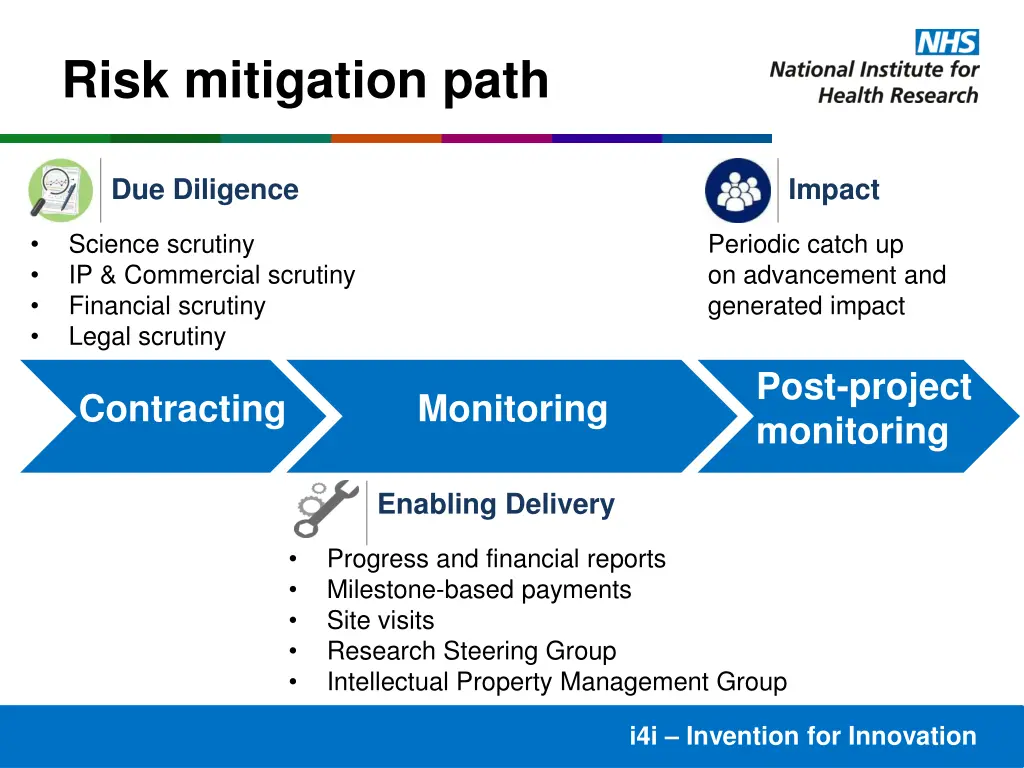 risk mitigation path