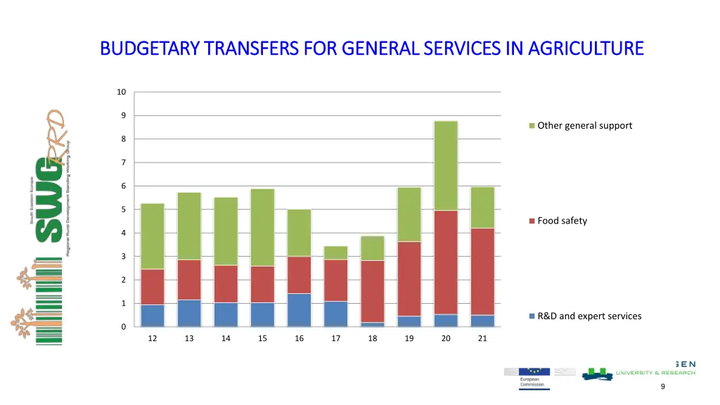 budgetary transfers for general services