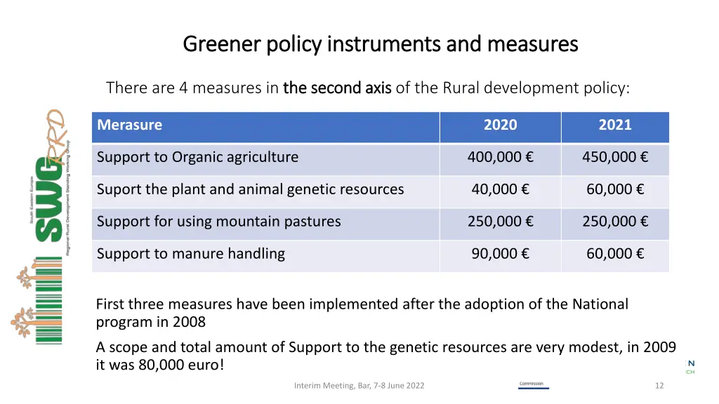 greener policy instruments and measures greener