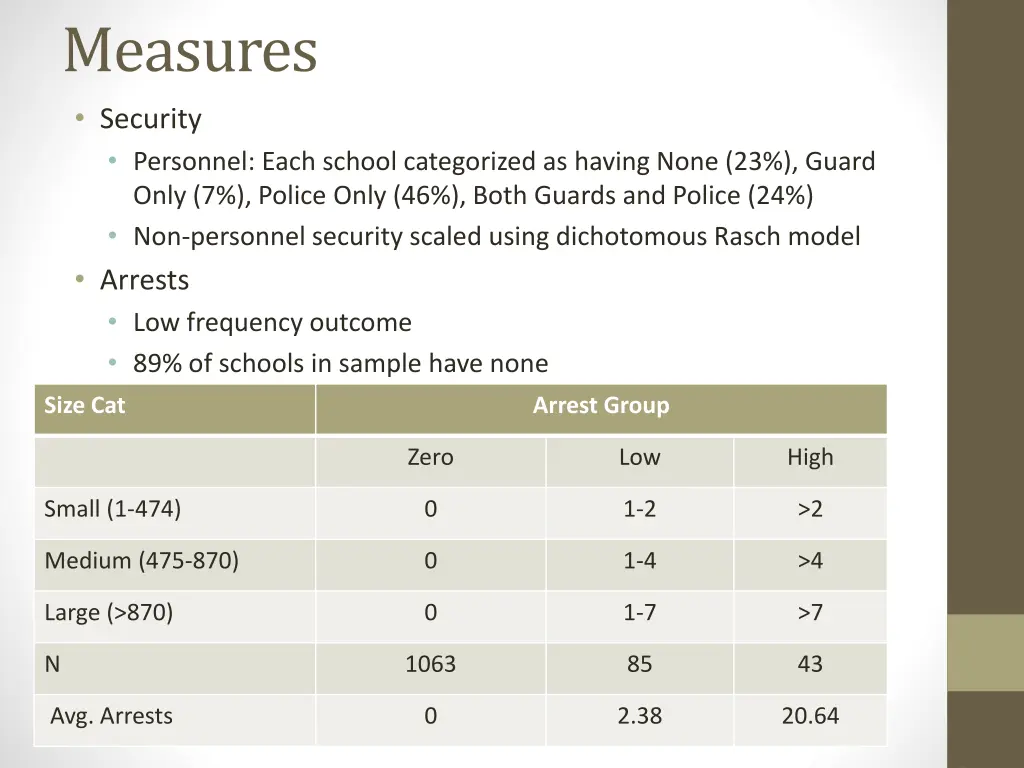 measures security personnel each school