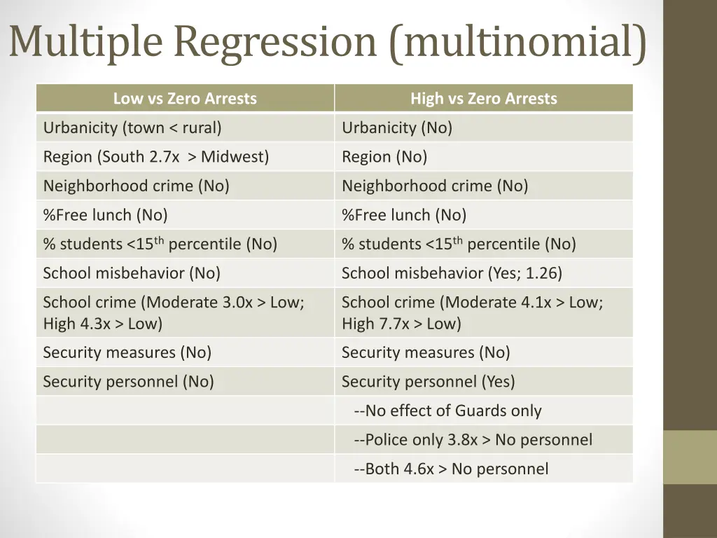 multiple regression multinomial