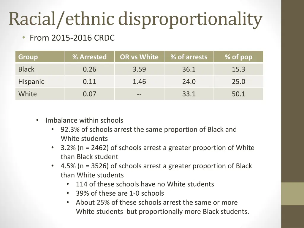 racial ethnic disproportionality from 2015 2016