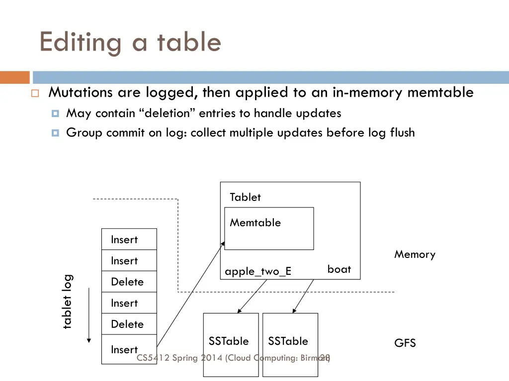 editing a table
