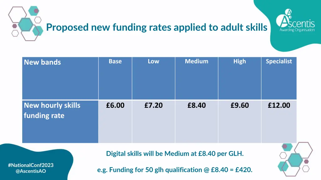 proposed new funding rates applied to adult skills