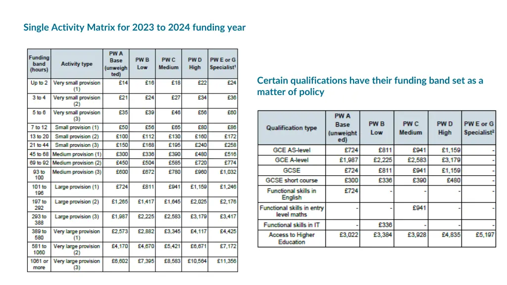 single activity matrix for 2023 to 2024 funding