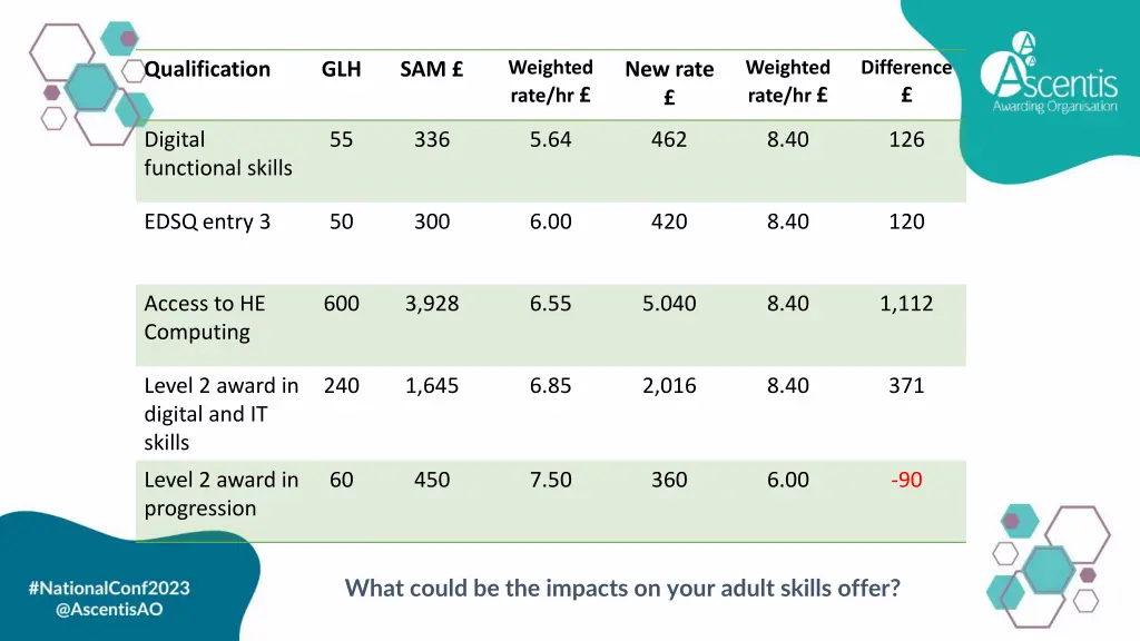 weighted rate hr