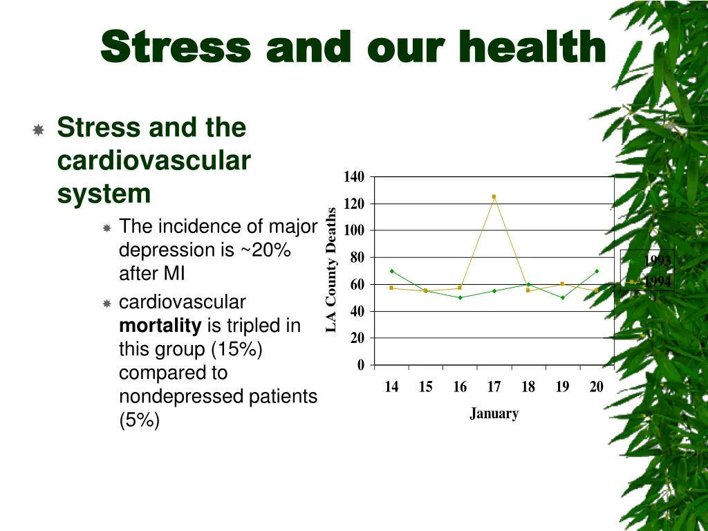 stress and our health stress and our health 1