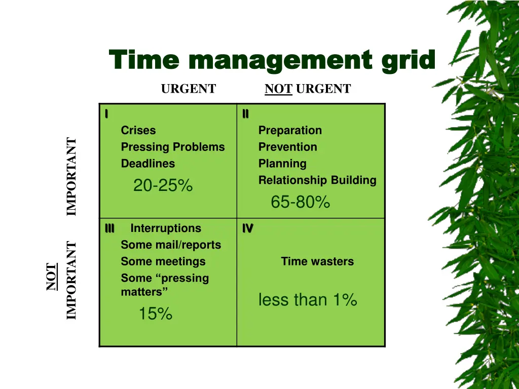 time management grid time management grid urgent