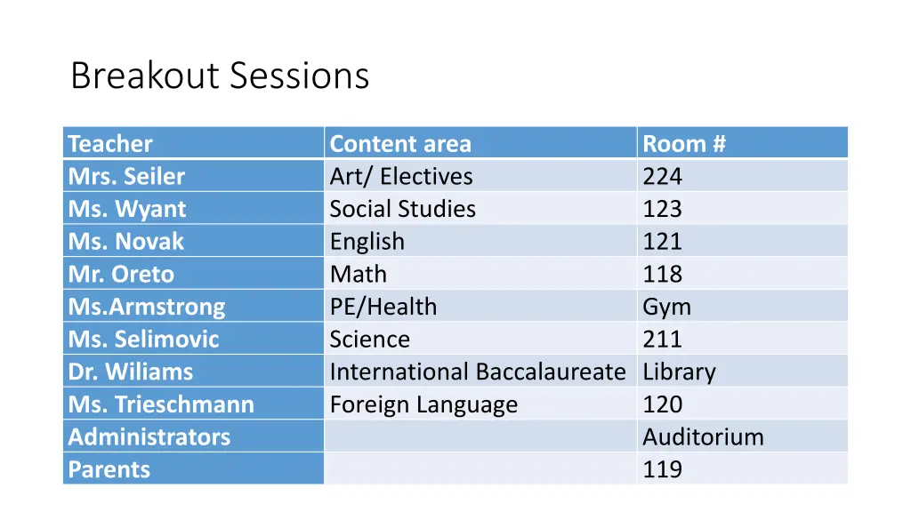 breakout sessions