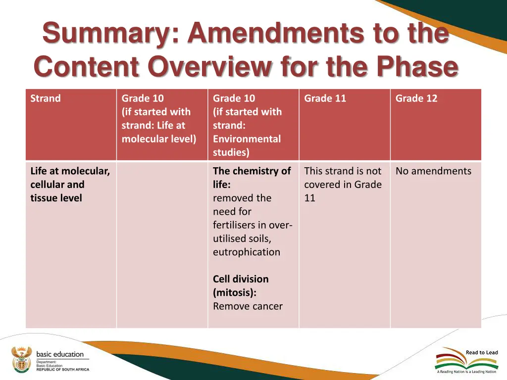 summary amendments to the content overview 1