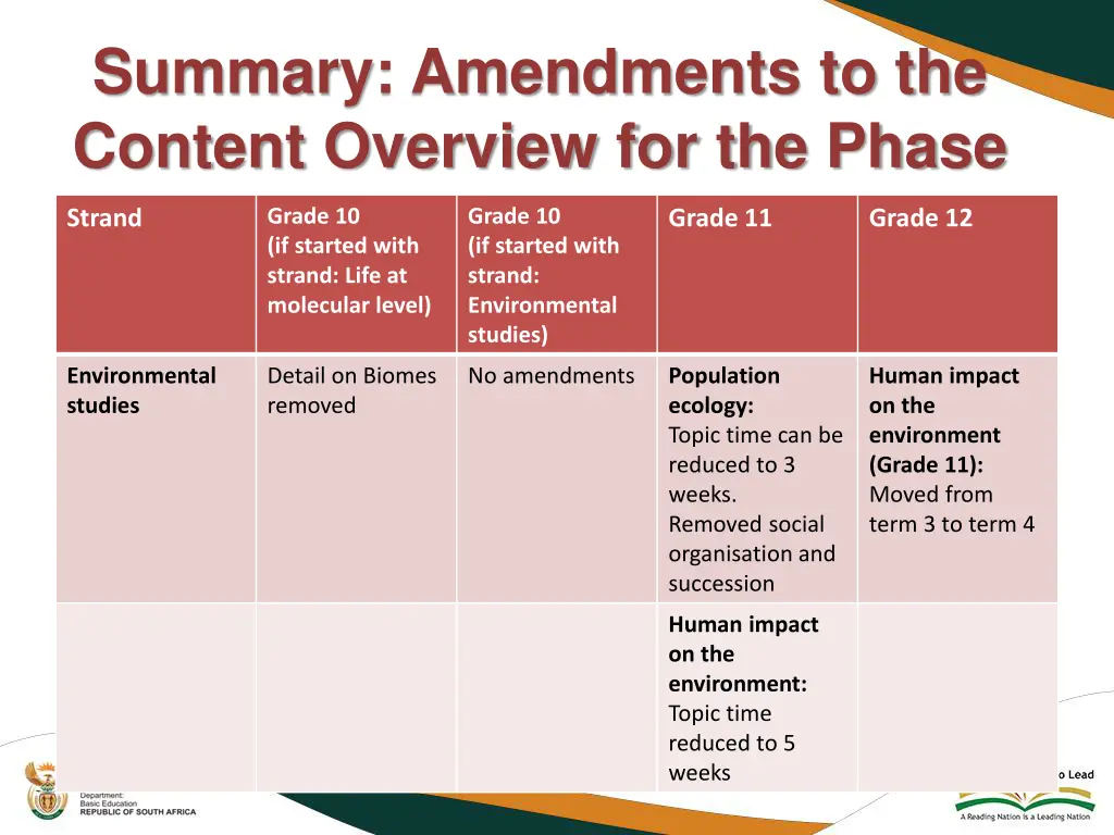 summary amendments to the content overview 10