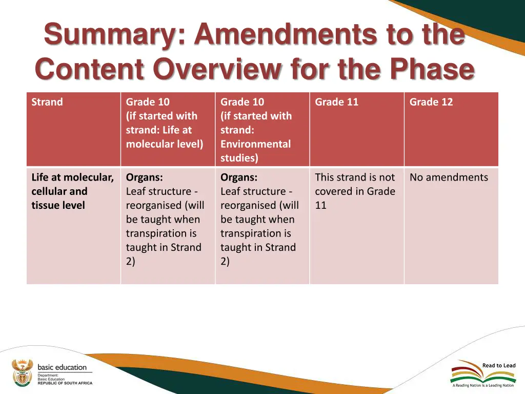 summary amendments to the content overview 11
