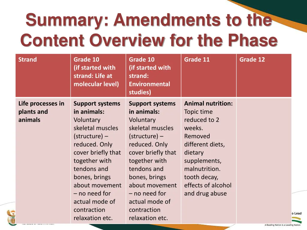 summary amendments to the content overview 16