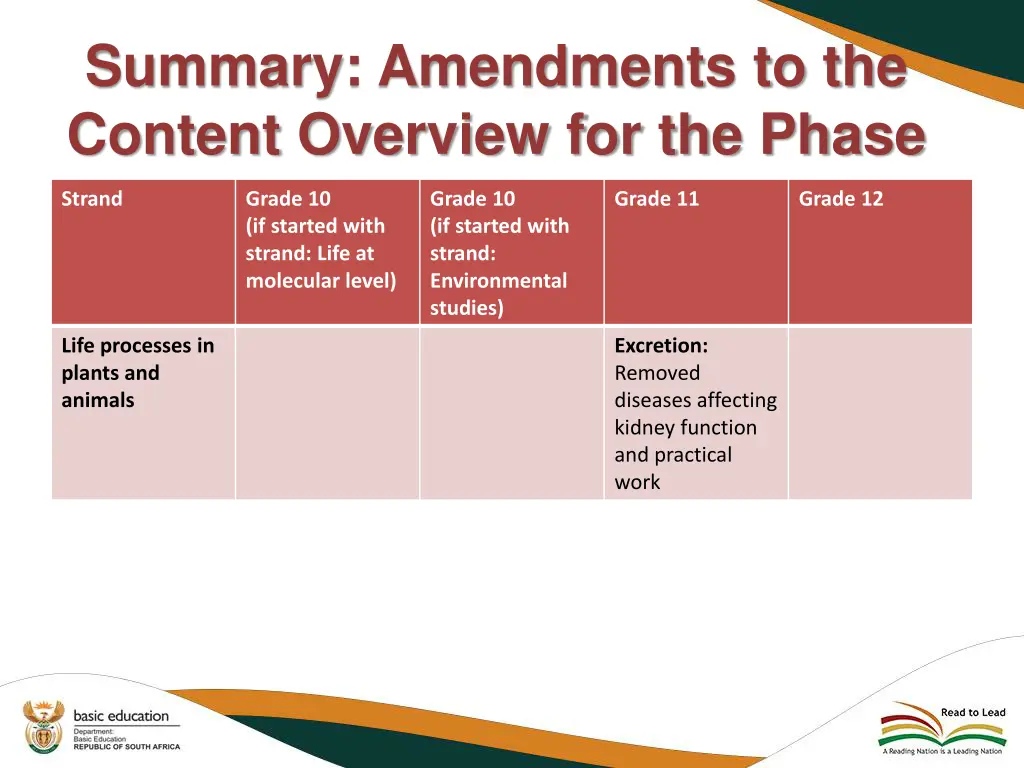 summary amendments to the content overview 19