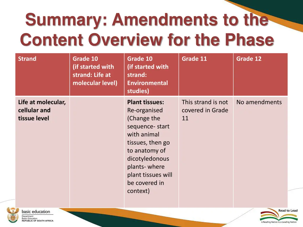 summary amendments to the content overview 2