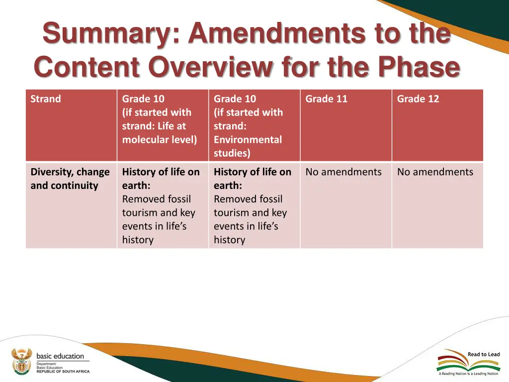 summary amendments to the content overview 20