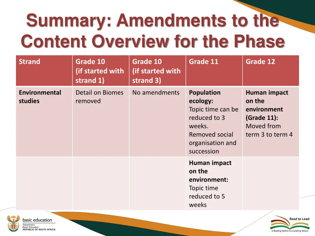 summary amendments to the content overview 21