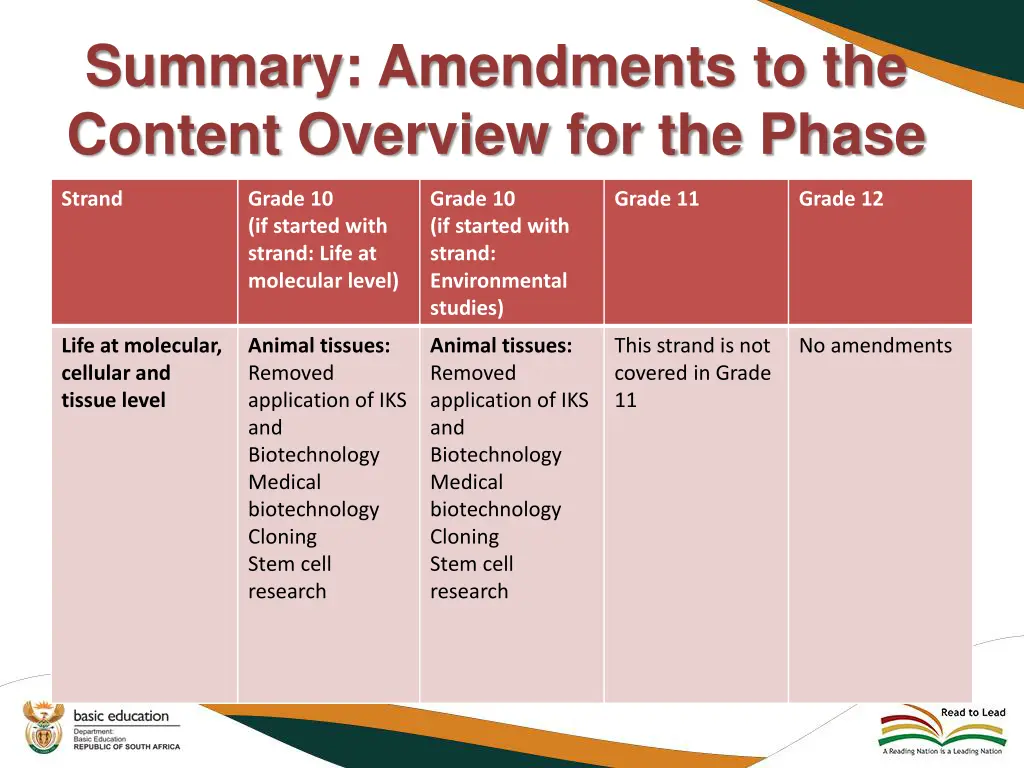 summary amendments to the content overview 3