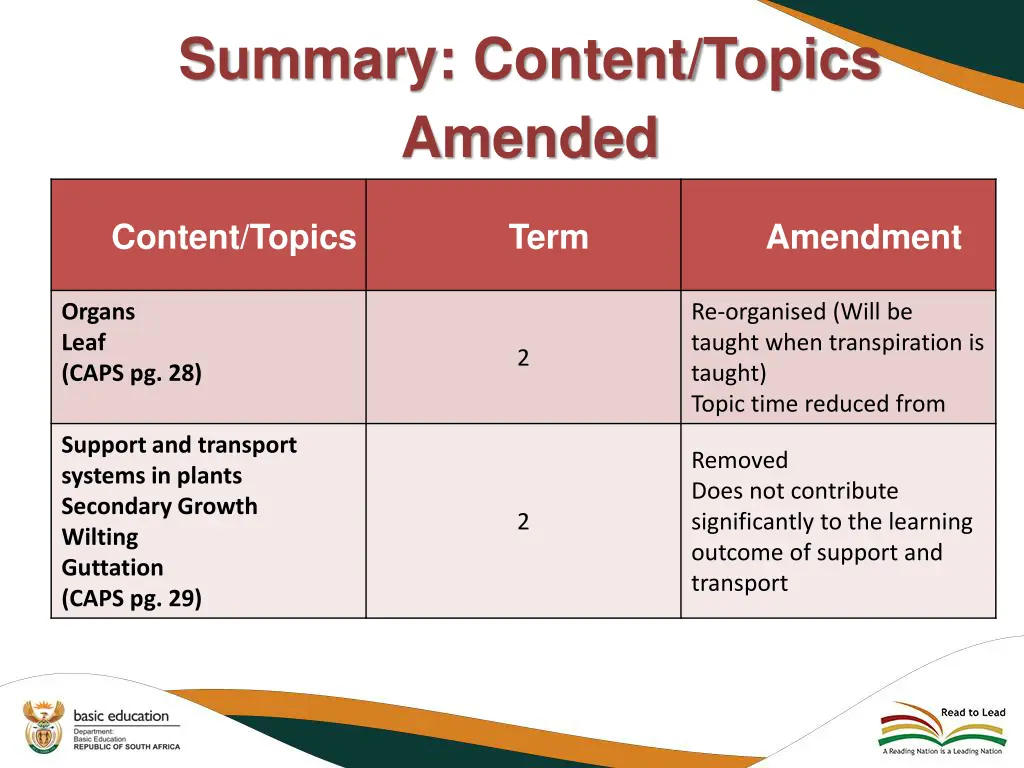 summary content topics amended 1