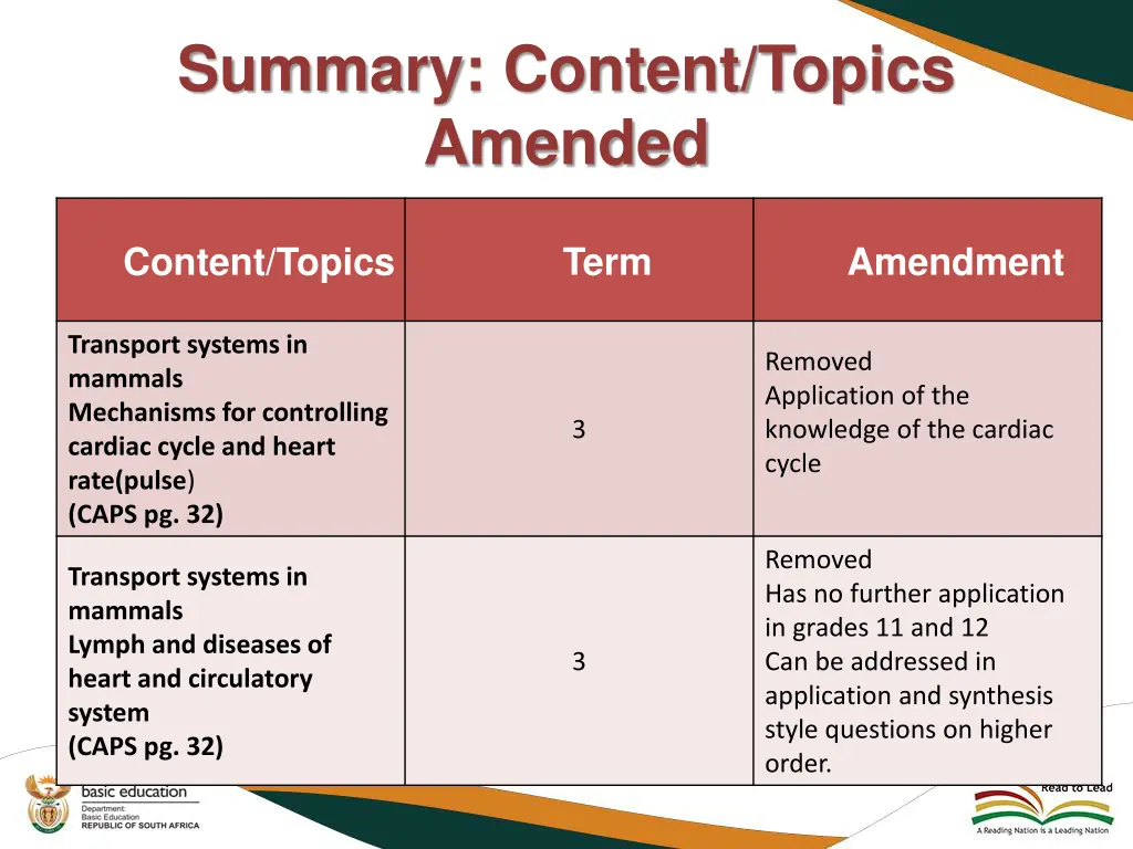 summary content topics amended 3