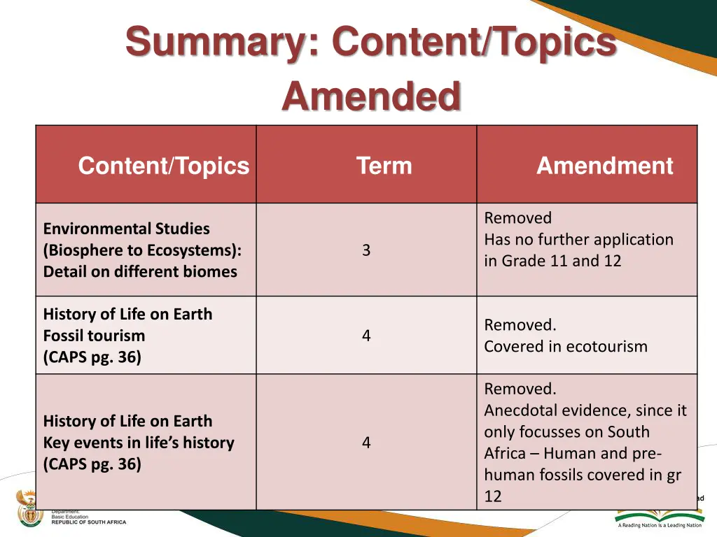 summary content topics amended 4