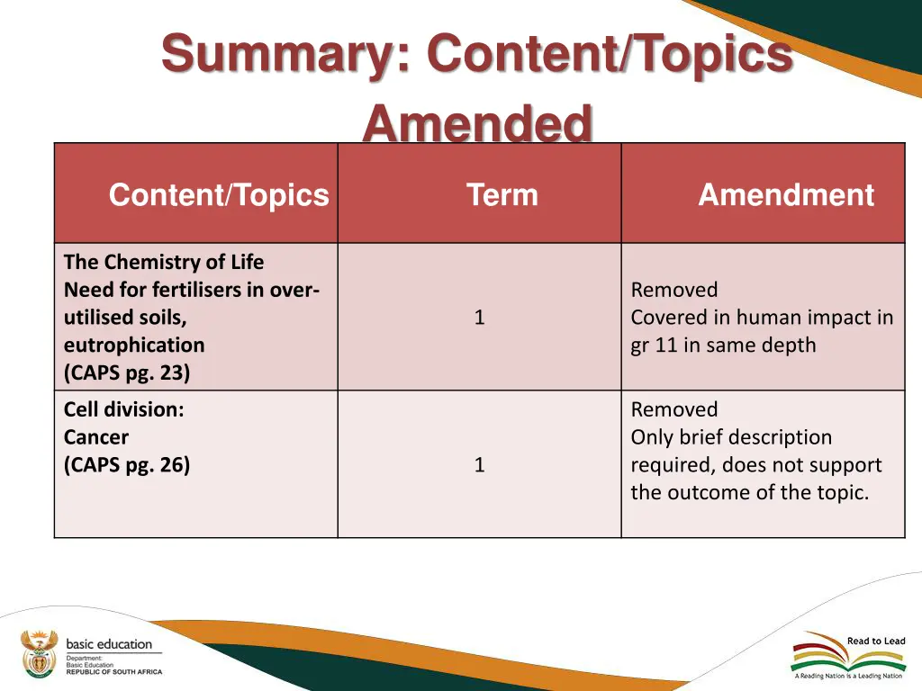 summary content topics amended