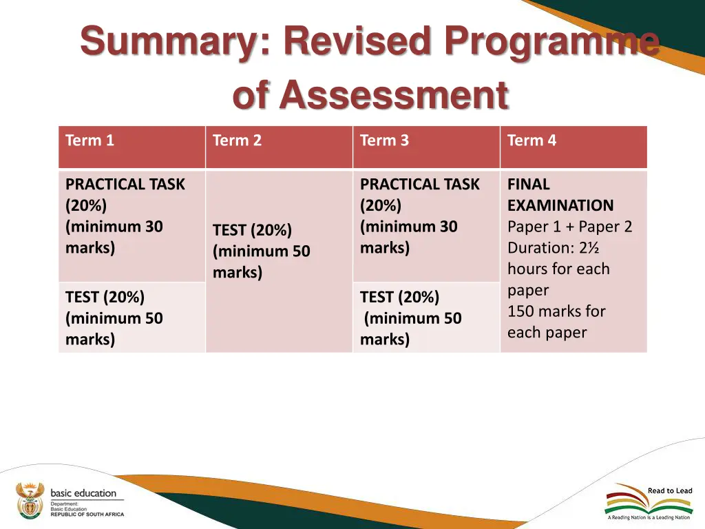 summary revised programme of assessment