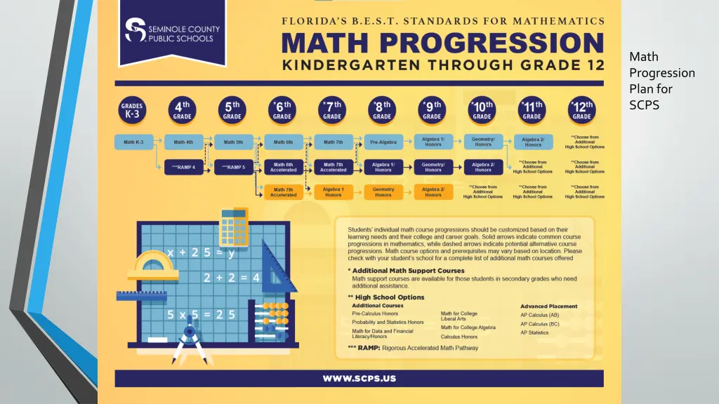 math progression plan for scps