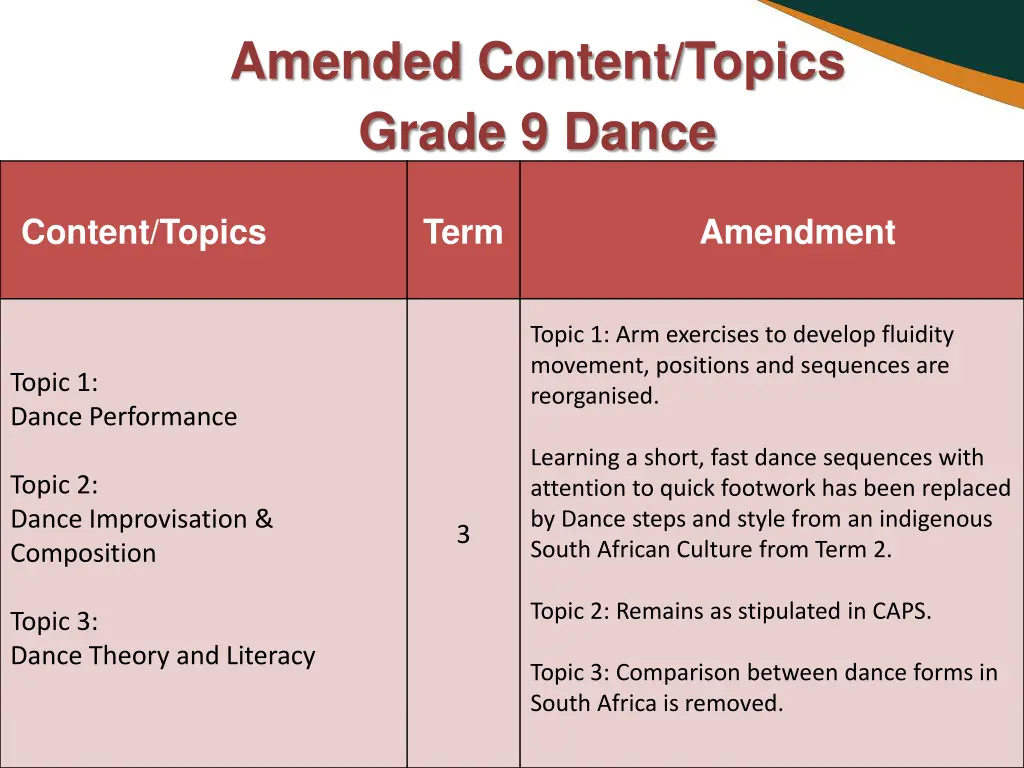 amended content topics grade 9 dance 1