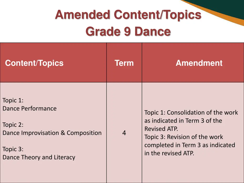 amended content topics grade 9 dance 2