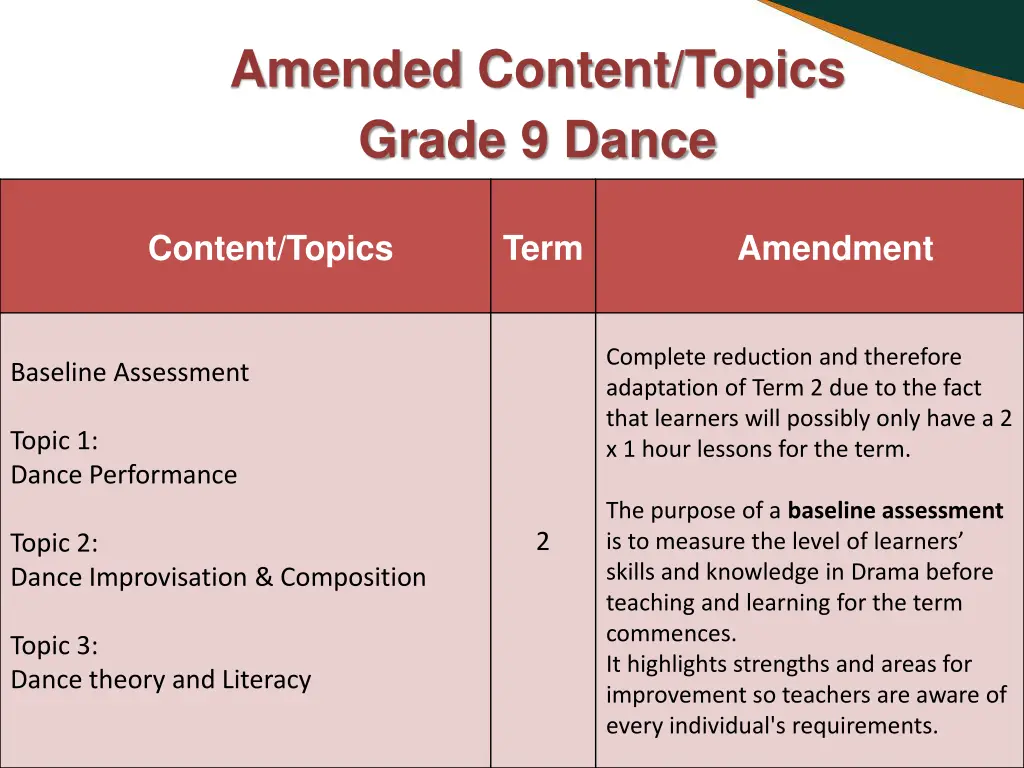amended content topics grade 9 dance