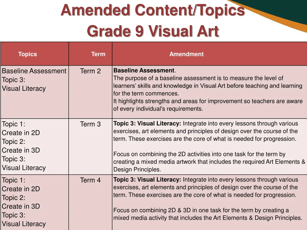 amended content topics grade 9 visual art