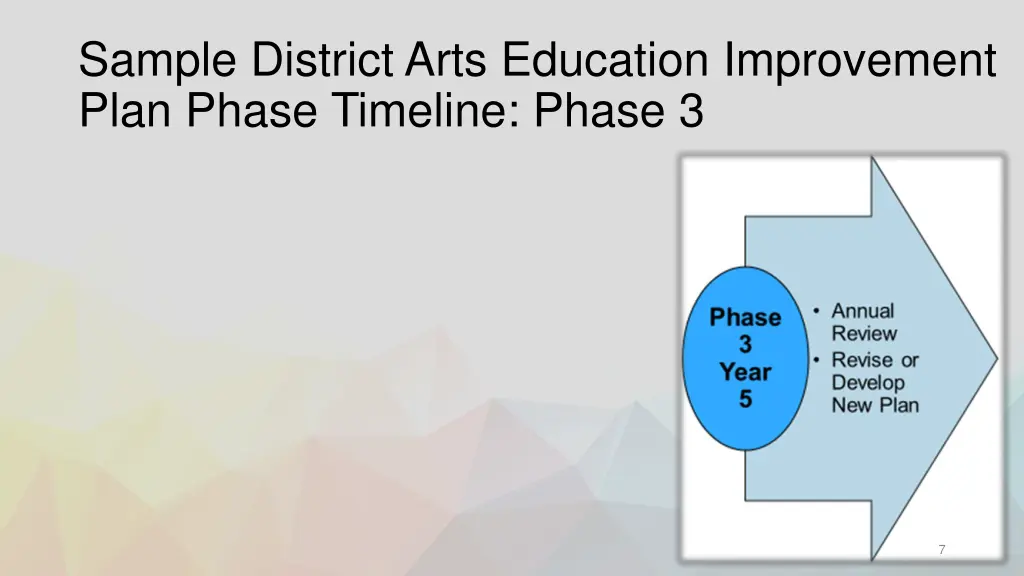 sample district arts education improvement plan 1