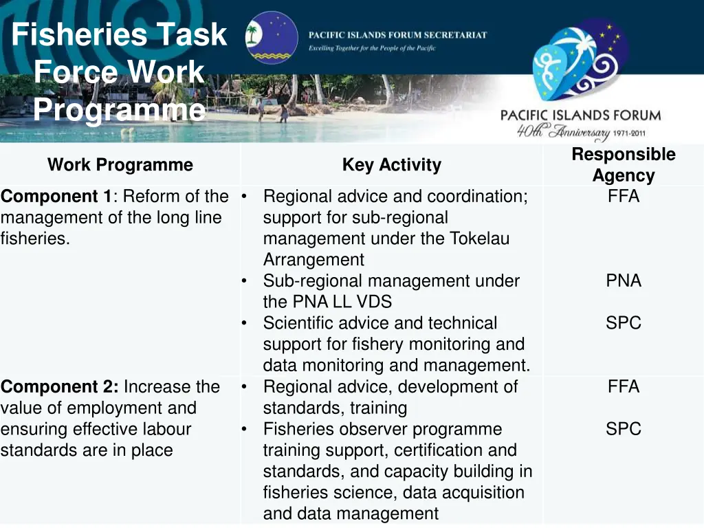 fisheries task force work programme