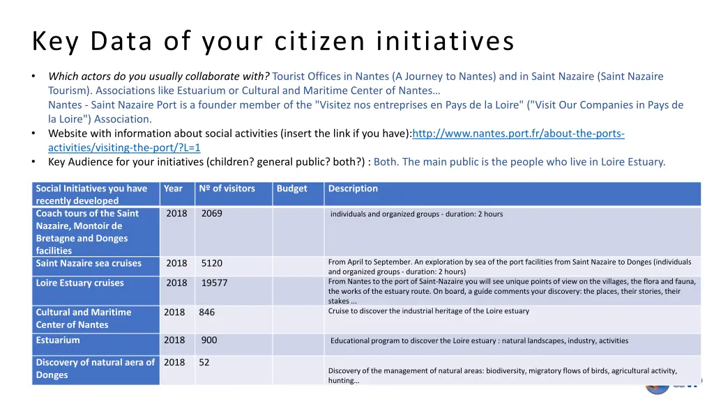 key data of your citizen initiatives