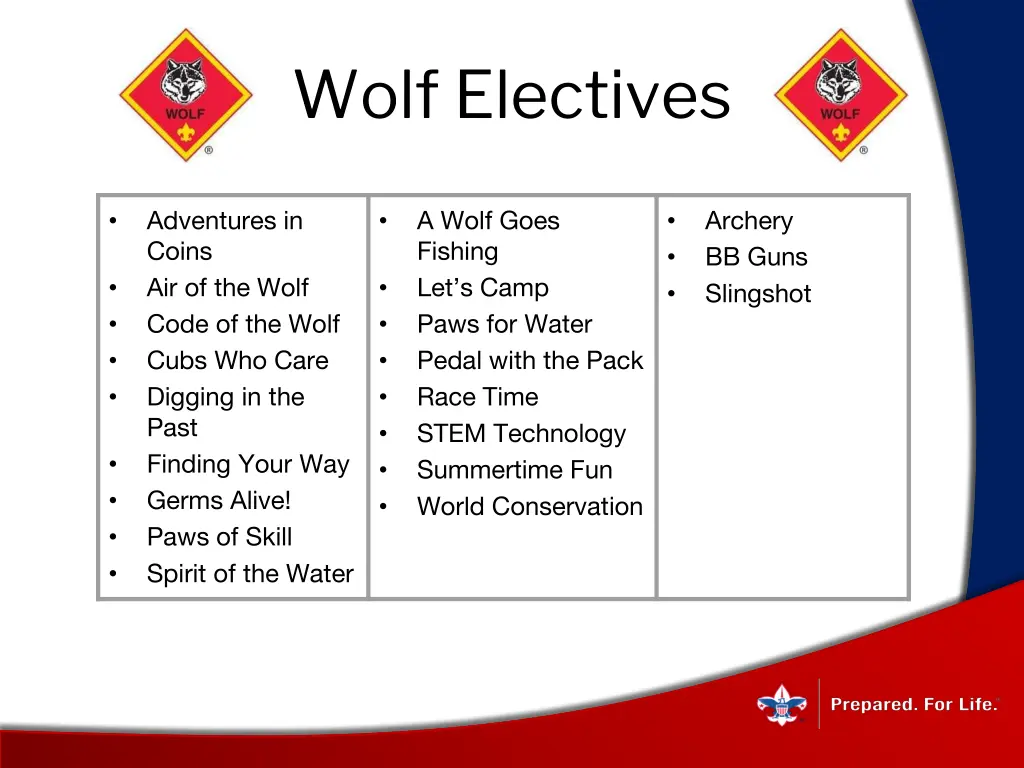 wolf electives