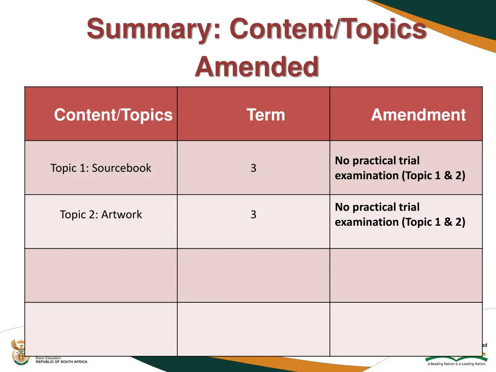 summary content topics amended