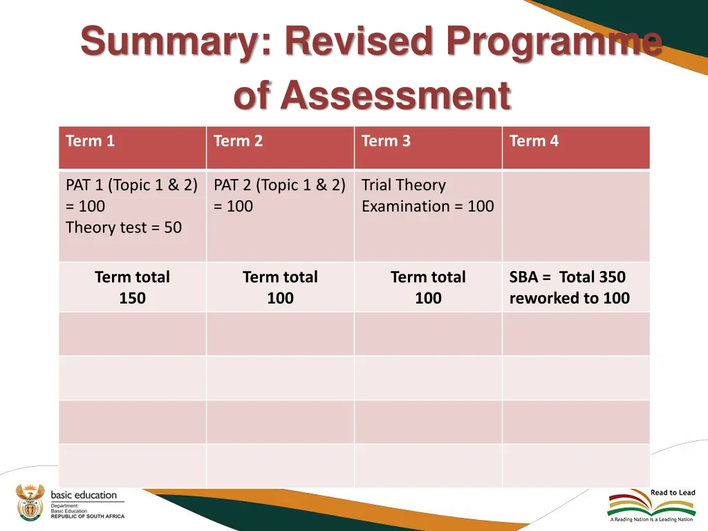summary revised programme of assessment