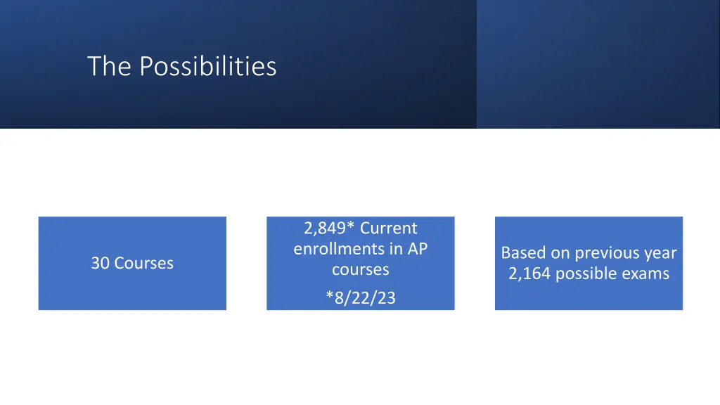 the possibilities
