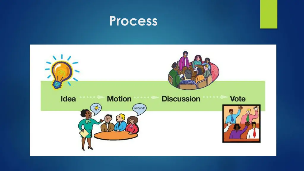 process