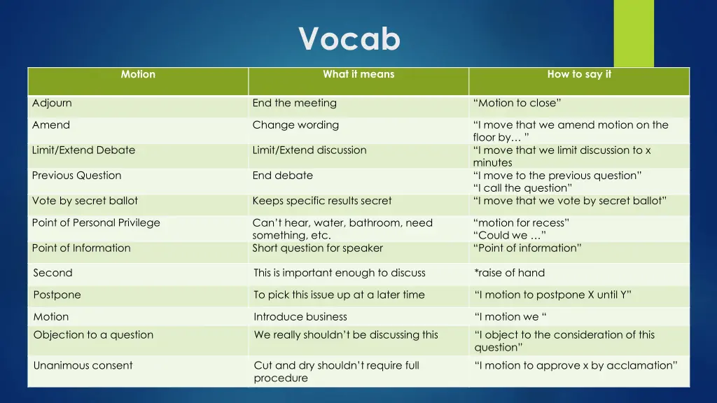 vocab