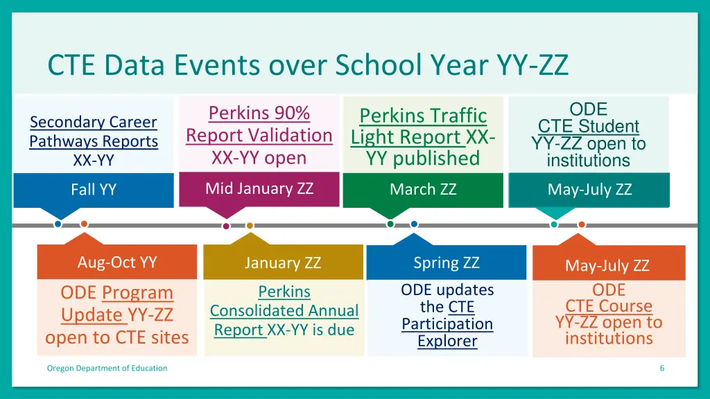 cte data events over school year yy zz