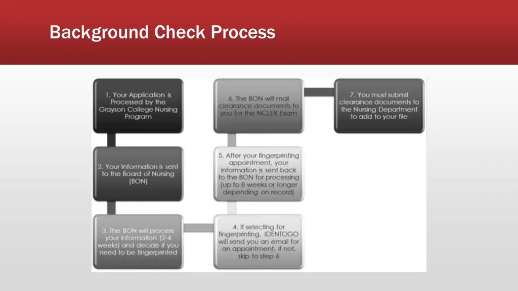 background check process 1