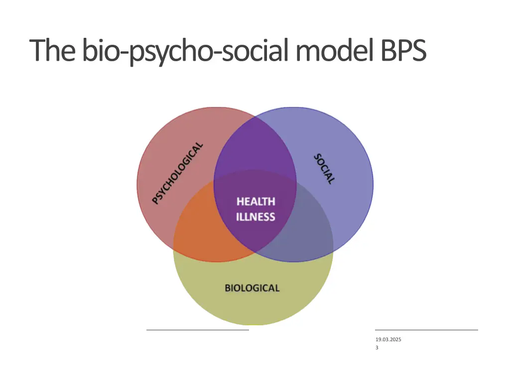 the bio psycho social model bps
