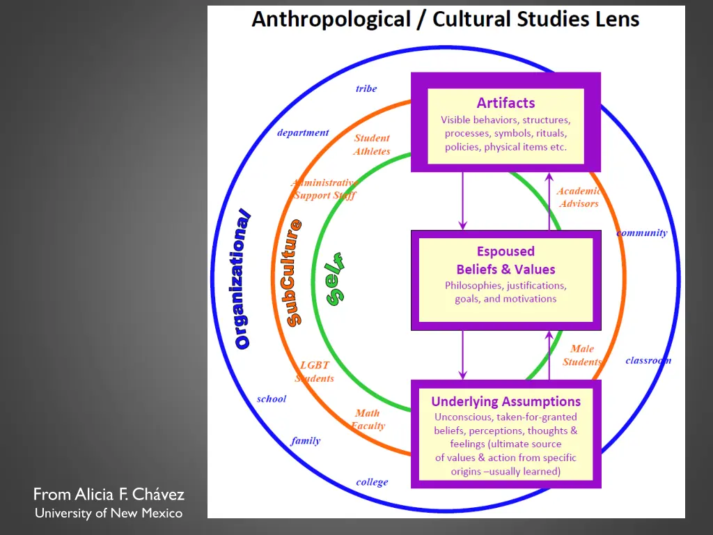 from alicia f ch vez university of new mexico
