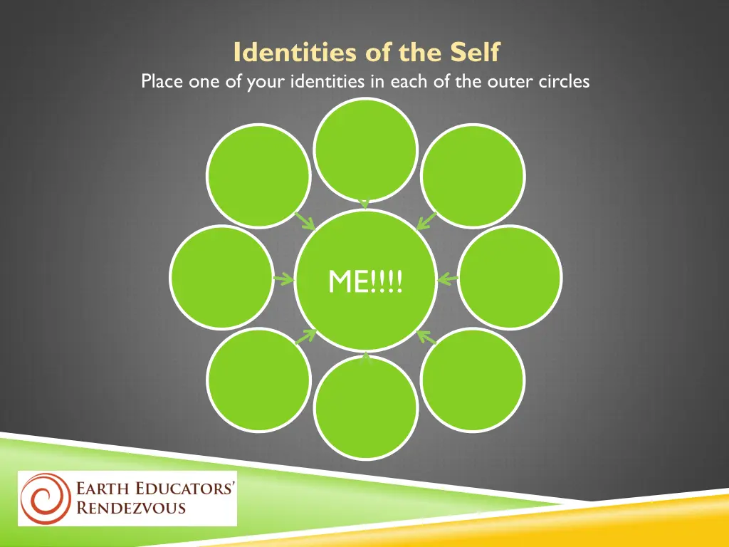 identities of the self place one of your