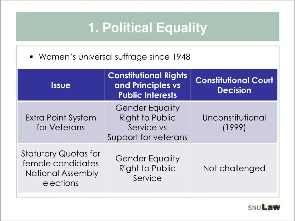 1 political equality